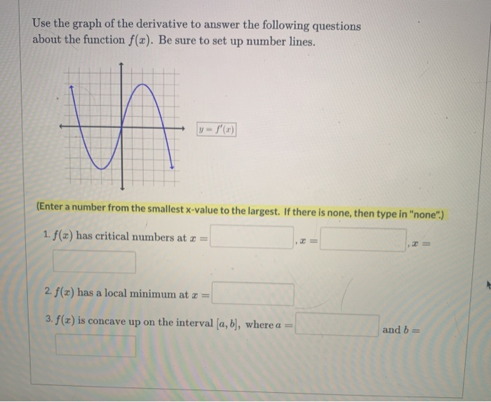 Solved Use the graph of the derivative to answer the | Chegg.com