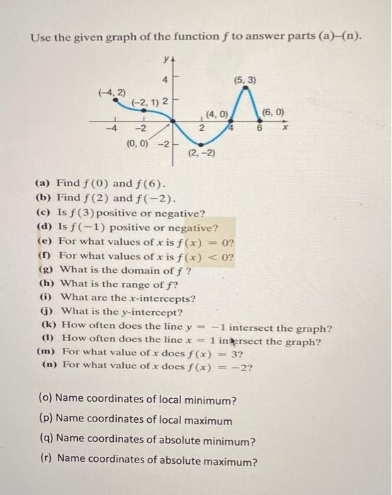 Solved Use the given graph of the function f to answer parts | Chegg.com