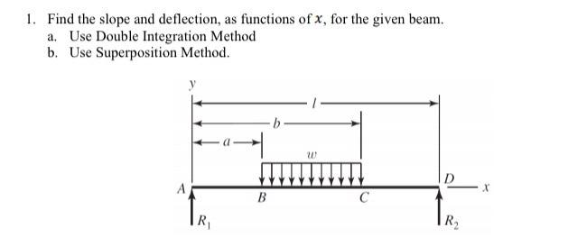 Solved 1. Find the slope and deflection, as functions of x, | Chegg.com