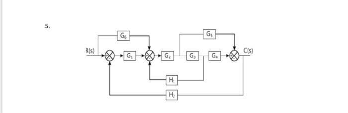 Simplify following Control Systems using Block | Chegg.com