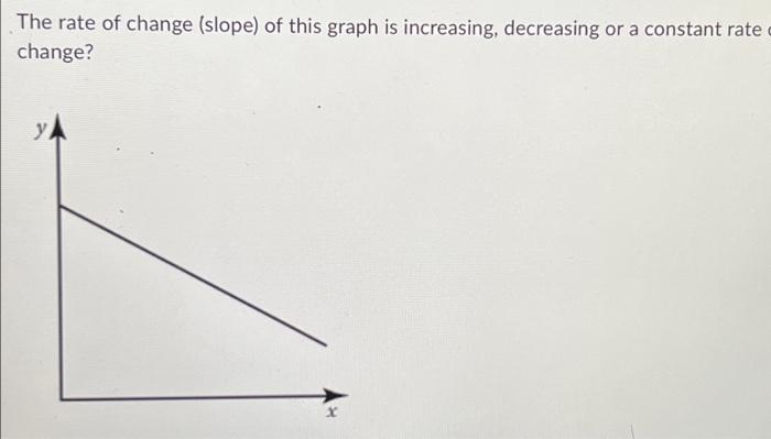 rate of change slope graph