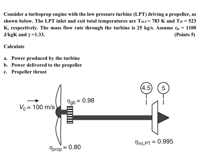 Solved Consider a turboprop engine with the low pressure | Chegg.com