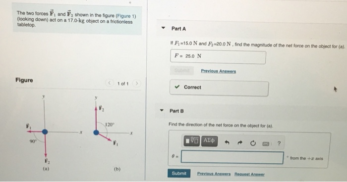 Solved The Two Forces F, And F, Shown In The Figure (Figure | Chegg.com