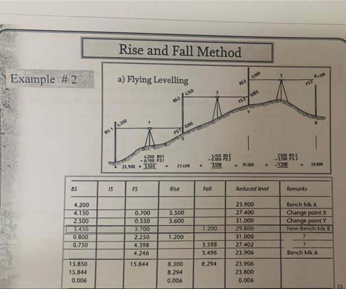 Solved Rise and Fall Method Example 2 a) Flying Levelling