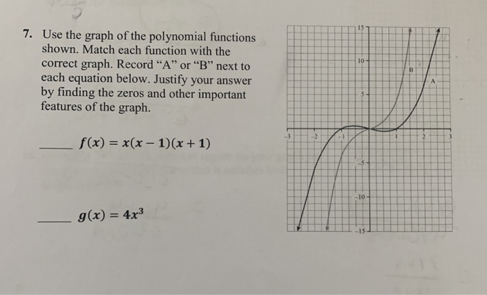 Solved 7. Use the graph of the polynomial functions shown. | Chegg.com