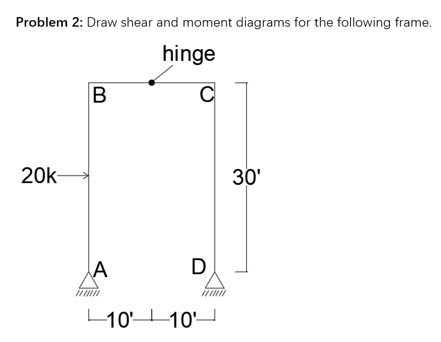 Problem 2: Draw shear and moment diagrams for the | Chegg.com