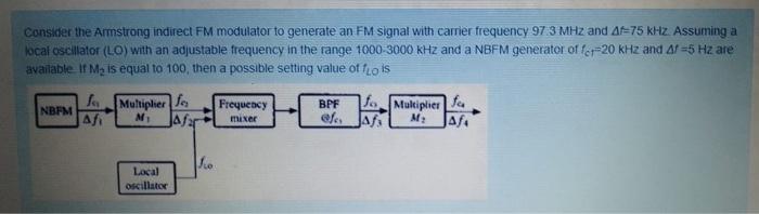 Solved Consider The Armstrong Indirect FM Modulator To | Chegg.com