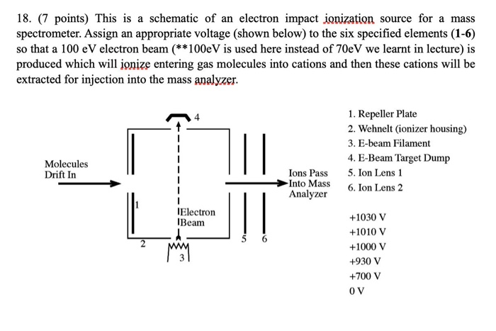 electron impact ionization