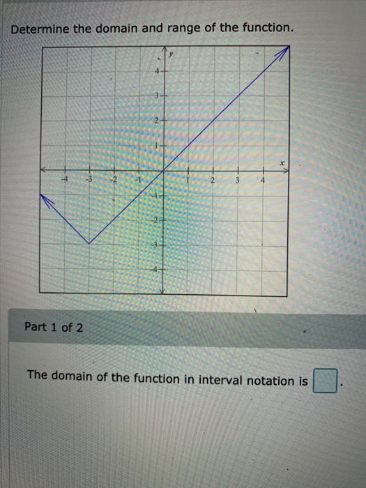 Solved Determine the domain and range of the function. 3 | Chegg.com