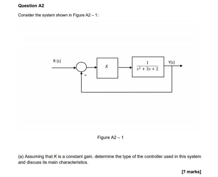 Solved Question A2 Consider the system shown in Figure A2 | Chegg.com