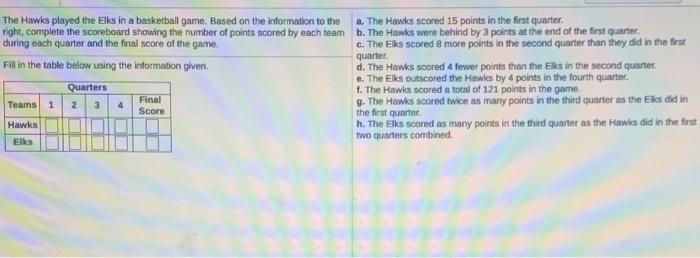 hawks game score