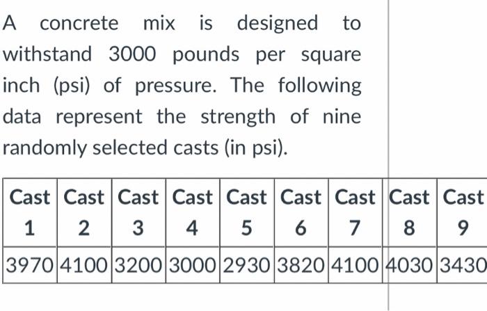 Solved A concrete mix is mix is designed to withstand 3000 | Chegg.com