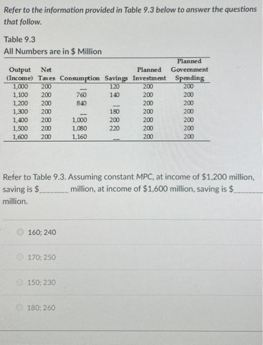 Solved Refer to the information provided in Table 9.3 below | Chegg.com