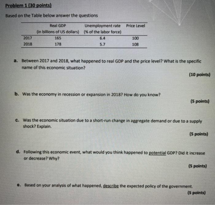 Solved Problem 1 (30 points) Based on the Table below answer | Chegg.com