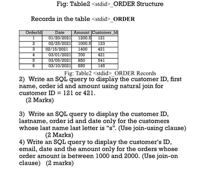 Solved 1) Create the following two SQL Tables _CUSTOMER and | Chegg.com