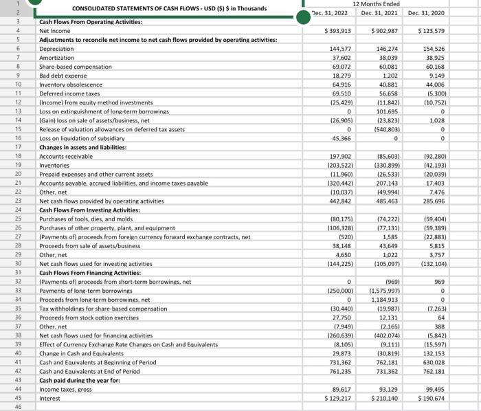 Solved 1. See the Mattel financial statements in this week's | Chegg.com