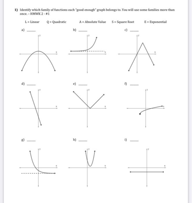 Parent Functions And Parent Graphs Explained — Mashup