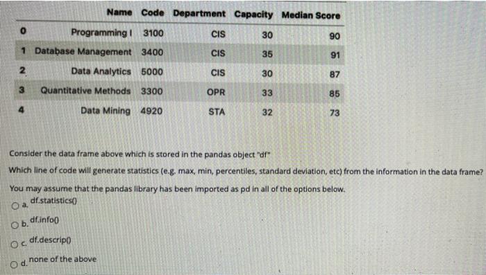 Solved In the context of merging pandas datatrames, select | Chegg.com