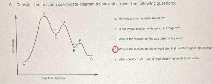 Solved 6. Consider the reaction coordinate diagram below and | Chegg.com