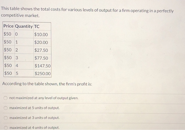 Solved This Table Shows The Total Costs For Various Levels Chegg