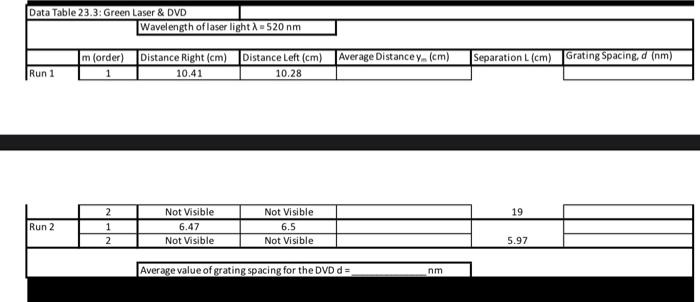 Solved Data Table 23.1: Green Laser & Diffraction Grating | Chegg.com