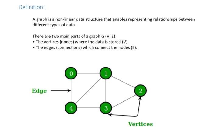 Solved A graph is a non-linear data structure that enables | Chegg.com