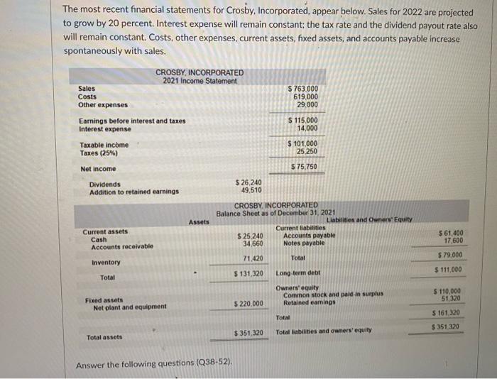 Solved The most recent financial statements for Crosby,