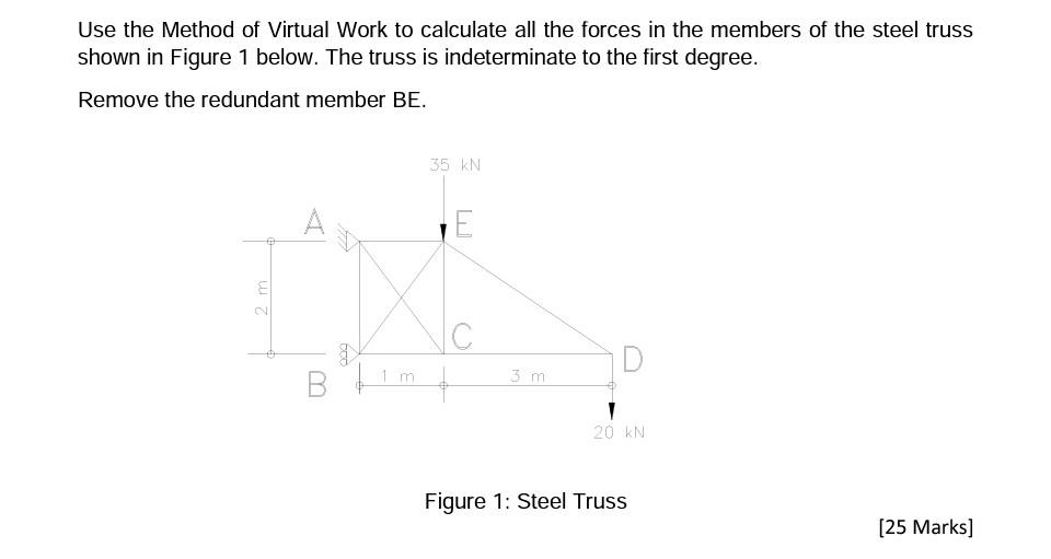 Solved Use The Method Of Virtual Work To Calculate All The | Chegg.com