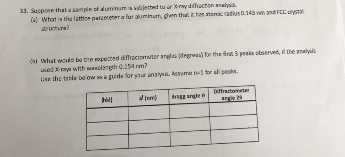 Solved 33. Suppose That A Sample Of Aluminum Is Subjected To | Chegg.com