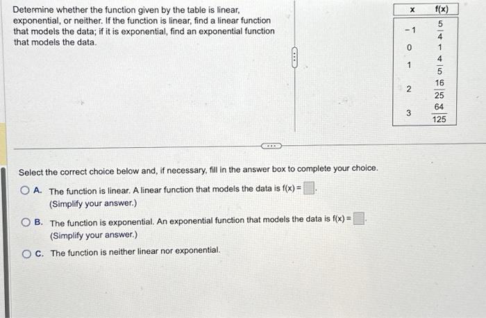 Solved Determine whether the function given by the table is | Chegg.com
