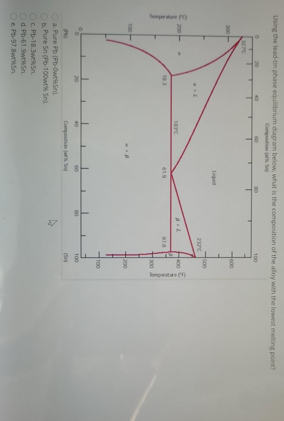 Solved Using the lead-tin phase equilibrium diagram below, | Chegg.com