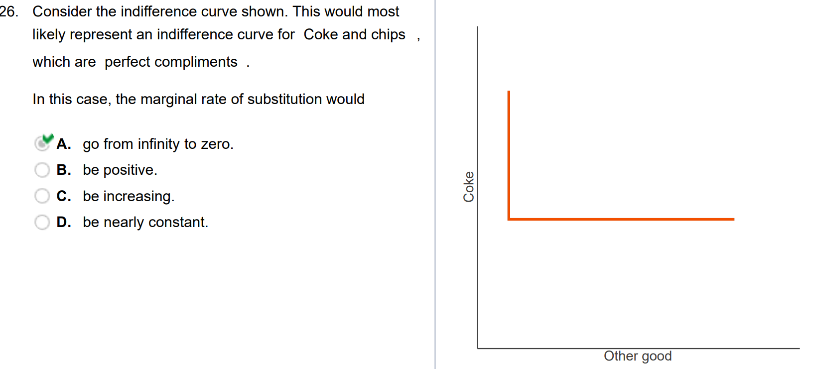 Solved Consider the indifference curve shown. This would | Chegg.com