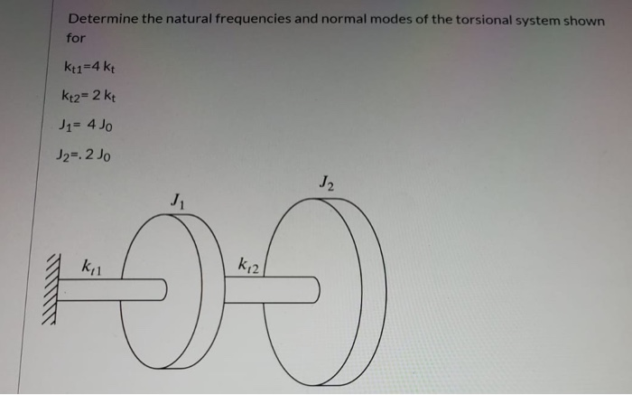 Solved Determine the natural frequencies and normal modes of | Chegg.com