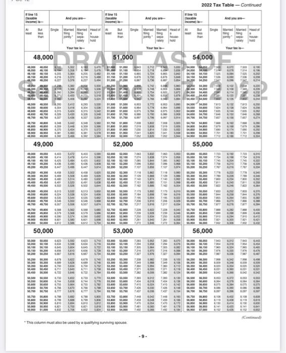 Determine the tax liability, marginal tax rate, and