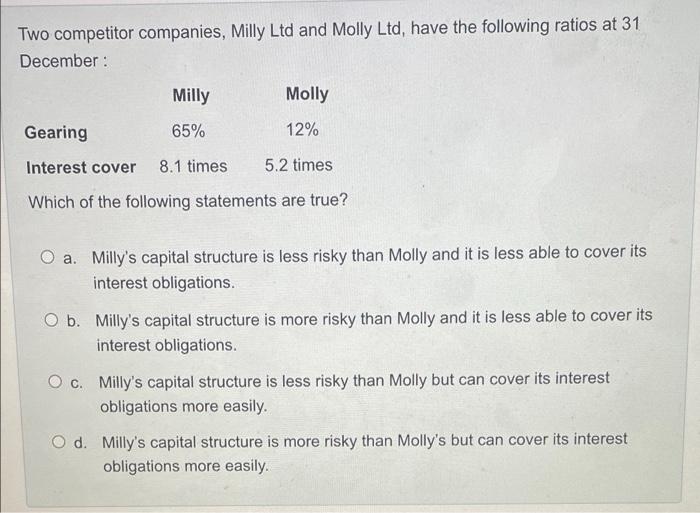 Milly competitors discount