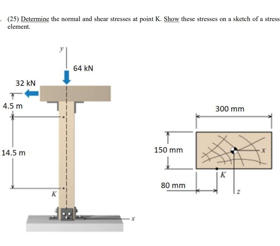 Solved (25) Determine the normal and shear stresses at point | Chegg.com
