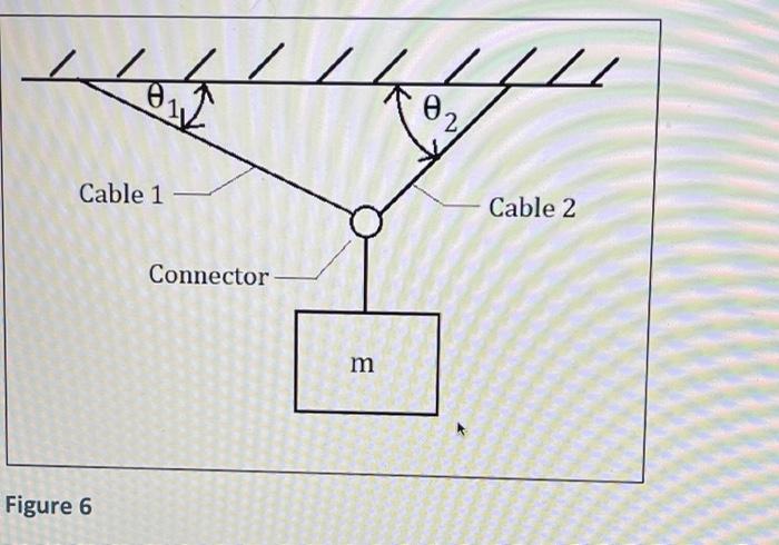 Solved In Figure 6 a box is held in equilibrium by two | Chegg.com