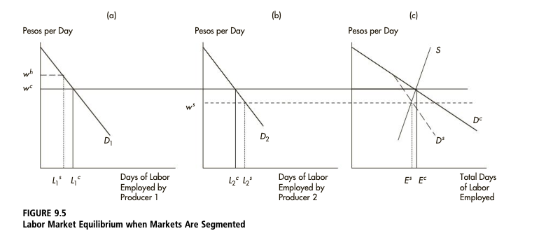Solved Draw ﬁgures like the three panels of Figure 9.2, | Chegg.com