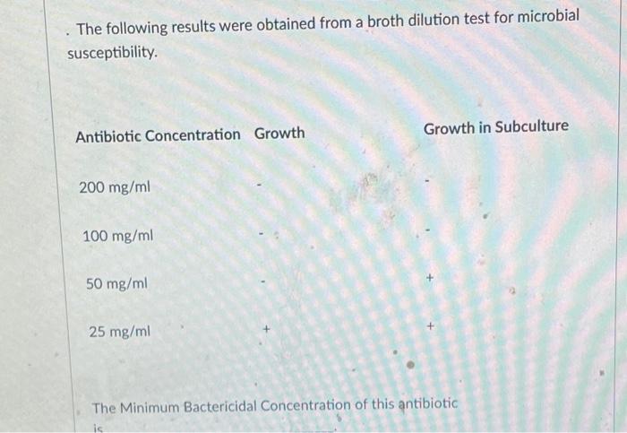 Solved The Following Results Were Obtained From A Broth Chegg