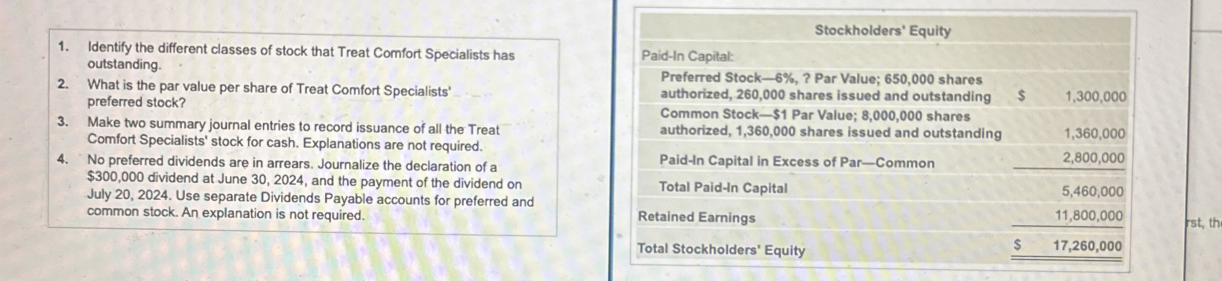Solved Identify the different classes of stock that Treat | Chegg.com