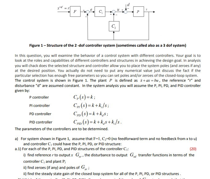 Control System Design Problems Solved Control ststem design. Can you please solve ANY part | Chegg.com