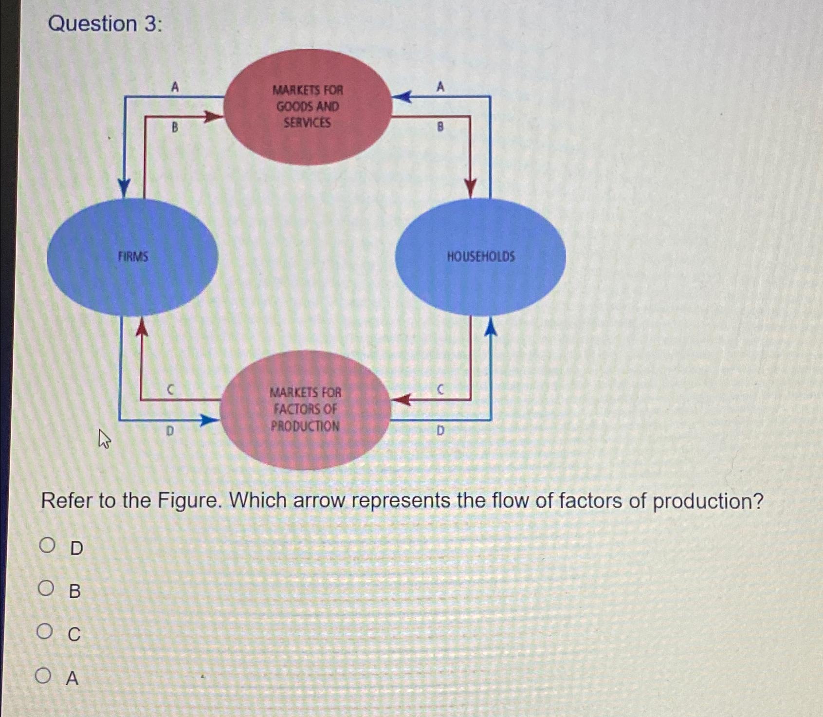 Solved Question 3:Refer to the Figure. Which arrow | Chegg.com