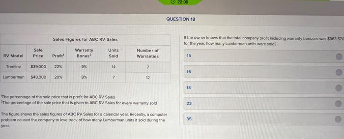 22 09 Question 18 Sales Figures For Abc Rv Sales If Chegg 