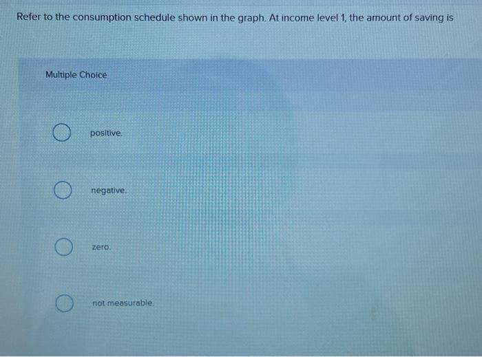Solved Refer to the consumption schedule shown in the graph. | Chegg.com
