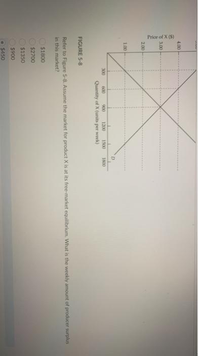 Solved The diagram below shows the market for some | Chegg.com