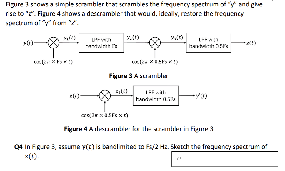 Figure 3 ﻿shows a simple scrambler that scrambles the | Chegg.com
