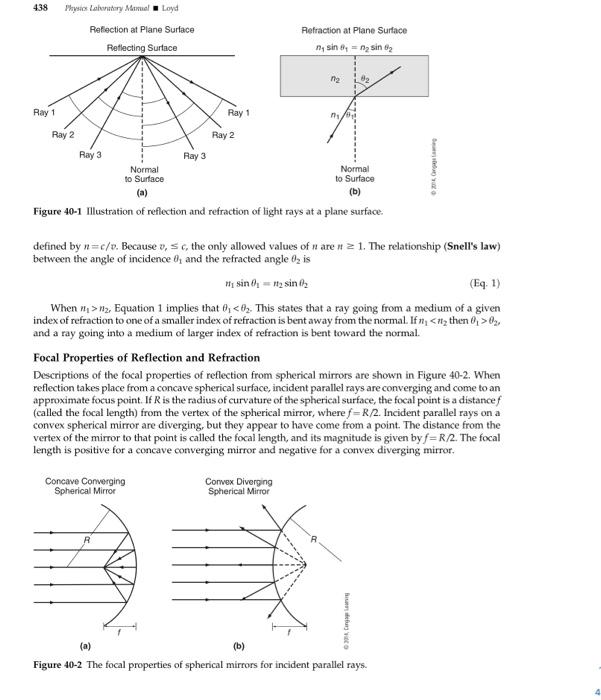 Solved 40 LABORATORY 40 Reflection and Refraction with the | Chegg.com