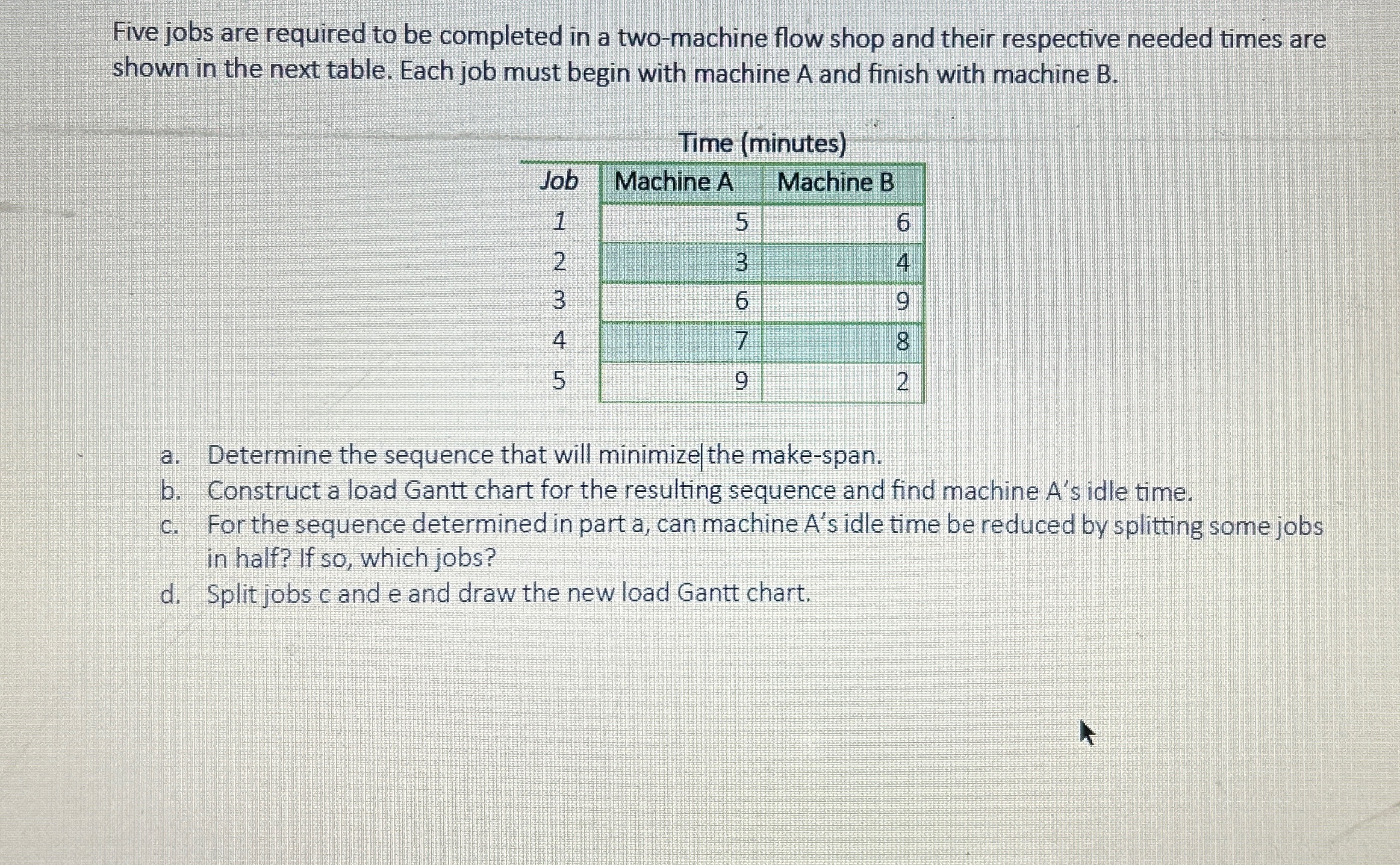 Five jobs are required to be completed in a | Chegg.com
