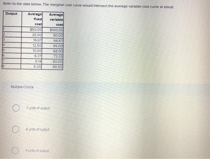 solved-refer-to-the-data-below-the-marginal-cost-curve-chegg