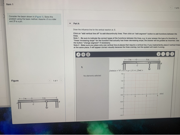 Solved Item 1 1 of 5 Consider the beam shown in (Figure 1). | Chegg.com